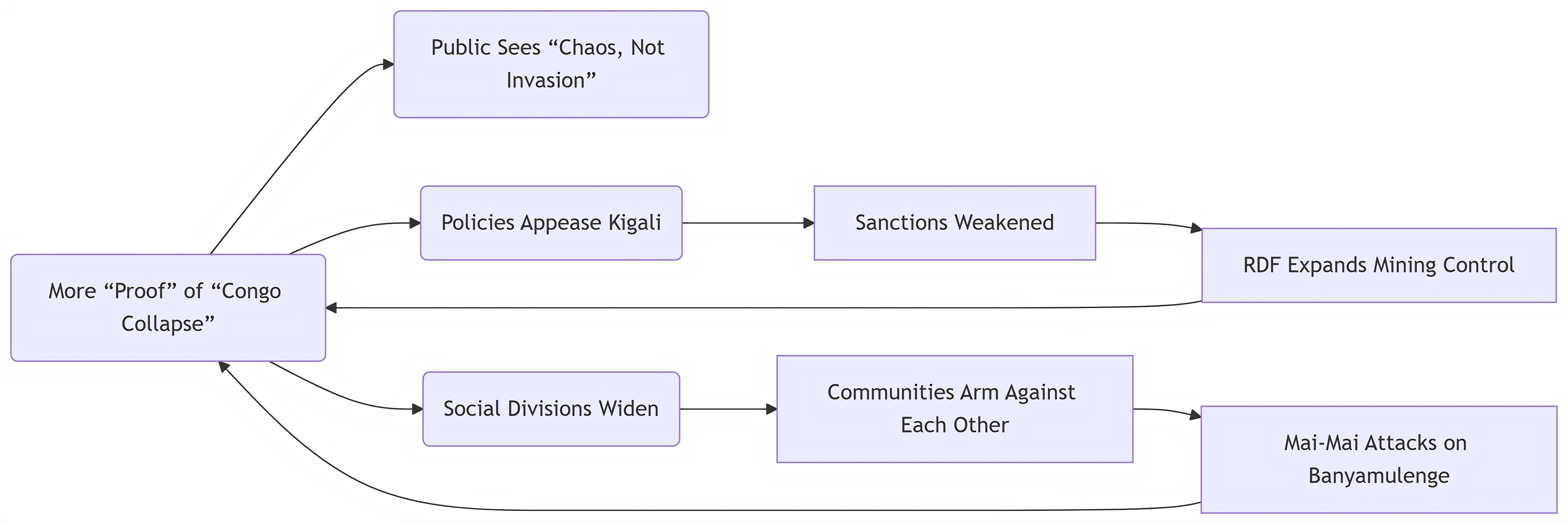 Rwanda's Congo Aggression